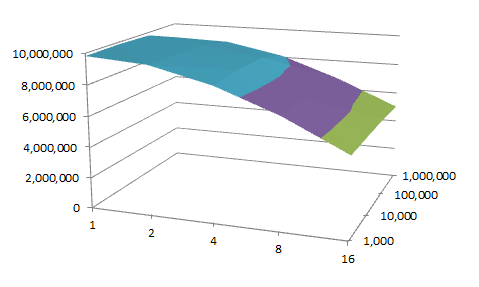 replayallv2-xthroughput
